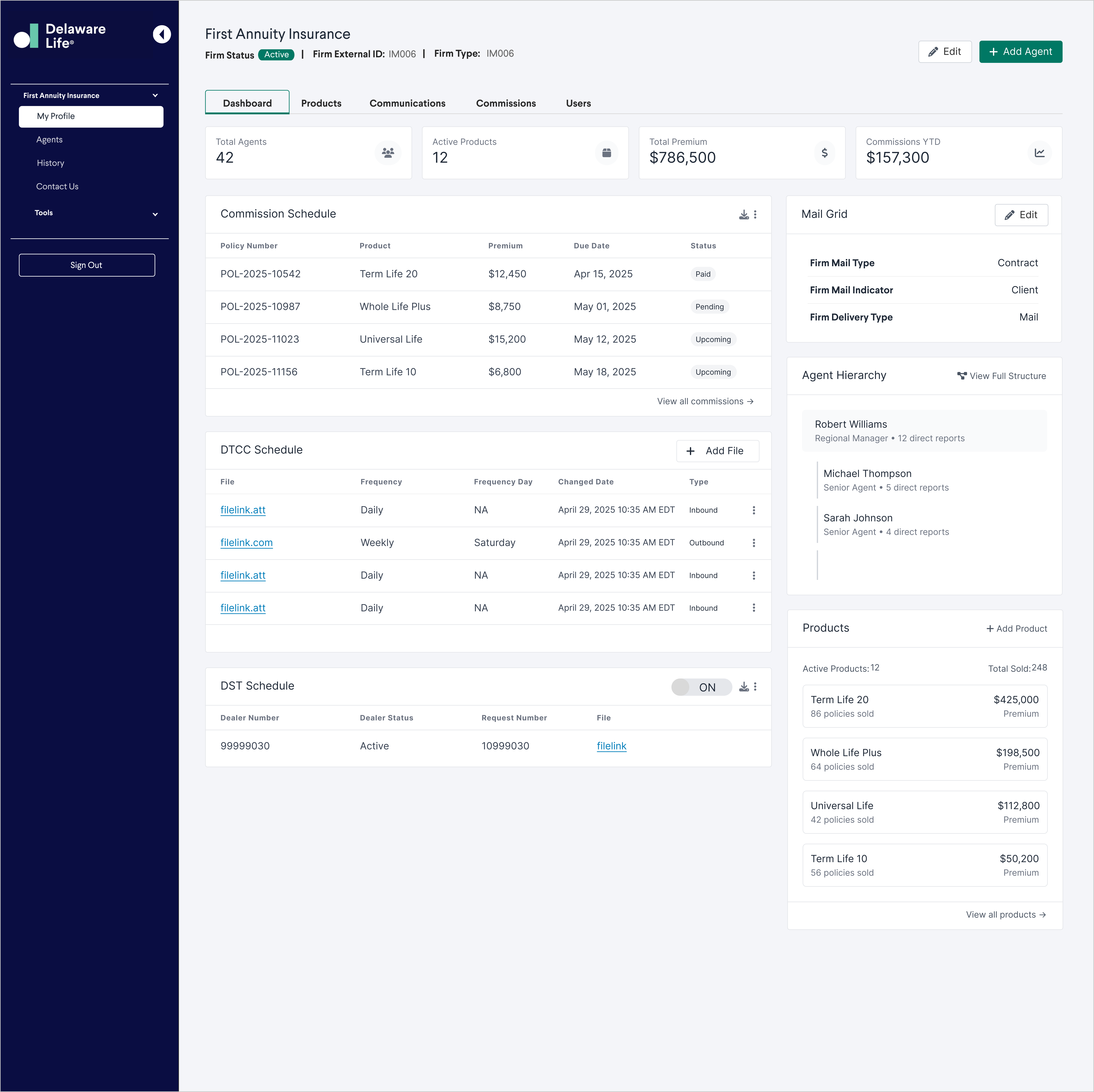 Firm-level dashboard